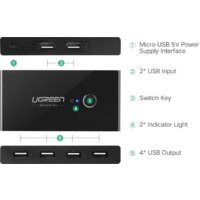 USB-хаб Ugreen US216 30767 - Превью изображения №6 — Интернет-магазин Time-Shop