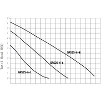 Циркуляционный насос Pumpman GRS-SS25/6 - Превью изображения №2 — Интернет-магазин Time-Shop