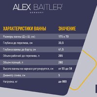 Ванна Alex Baitler Onega 175x70 - Превью изображения №9 — Интернет-магазин Time-Shop