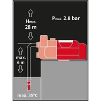 Садовый насос Einhell Aquinna 18/30 F LED Automatic 4180460 (без АКБ) - Превью изображения №3 — Интернет-магазин Time-Shop