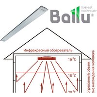 Инфракрасный обогреватель Ballu BIH-AP-3.0 - Превью изображения №6 — Интернет-магазин Time-Shop