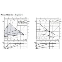 Циркуляционный насос Wilo Atmos PICO 25/1-6 - Превью изображения №2 — Интернет-магазин Time-Shop