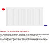 Стальной панельный радиатор Лемакс Compact 22 500x600 - Превью изображения №3 — Интернет-магазин Time-Shop