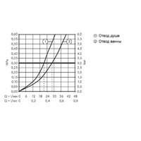 Смеситель без скрытого механизма Hansgrohe Vernis Shape 71468670 - Превью изображения №3 — Интернет-магазин Time-Shop