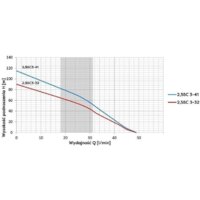 Скважинный насос OMNIGENA 2.5SC3-41 - Превью изображения №2 — Интернет-магазин Time-Shop
