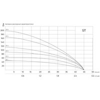 Скважинный насос Maxpump ST4 - Превью изображения №5 — Интернет-магазин Time-Shop
