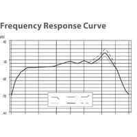 Проводной микрофон Behringer B 906 - Превью изображения №7 — Интернет-магазин Time-Shop