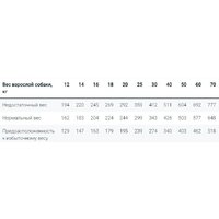 Сухой корм для собак Monge BWild Grain Free Adult Lamb (12 кг) - Превью изображения №2 — Интернет-магазин Time-Shop