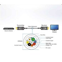 Кабель Aten HDMI - HDMI VE781030 (30 м, черный) - Превью изображения №2 — Интернет-магазин Time-Shop