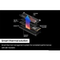 SSD Samsung 990 Pro с радиатором 4TB MZ-V9P4T0CW - Превью изображения №6 — Интернет-магазин Time-Shop