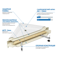 Душевой поддон Метакам Universal N 90x90 АПS_011738 (квадратный) - Превью изображения №3 — Интернет-магазин Time-Shop