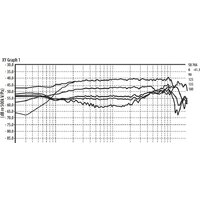 Проводной микрофон Behringer SB 78A - Превью изображения №7 — Интернет-магазин Time-Shop