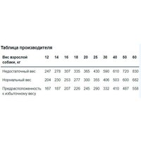 Сухой корм для собак Monge BWild Dog Adult Wild Boar (12 кг) - Превью изображения №3 — Интернет-магазин Time-Shop