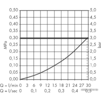 Скрытый механизм Hansgrohe Basic set 13620180 - Превью изображения №3 — Интернет-магазин Time-Shop