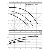 Циркуляционный насос Wilo TOP-Z 50/7 (3~400 V, PN 6/10, GG) - Превью изображения №2 — Интернет-магазин Time-Shop