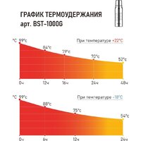 Термос БИОСТАЛЬ Экстрим BST-G (1л, глянцевый) - Превью изображения №11 — Интернет-магазин Time-Shop