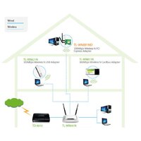 Wi-Fi адаптер TP-Link TL-WN881ND - Превью изображения №2 — Интернет-магазин Time-Shop