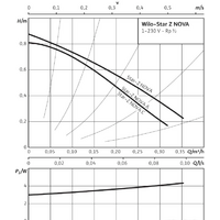 Циркуляционный насос Wilo Star-Z NOVA - Превью изображения №2 — Интернет-магазин Time-Shop
