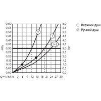 Душевая система  Axor ShowerSolutions 27984000 - Превью изображения №3 — Интернет-магазин Time-Shop