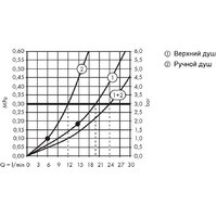 Душевая система  Axor ShowerSolutions 27984000 - Превью изображения №3 — Интернет-магазин Time-Shop