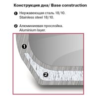 Пароварка Rondell RDS-1103 - Превью изображения №5 — Интернет-магазин Time-Shop