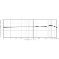 Проводной микрофон Superlux E205U MKII (черный) - Превью изображения №3 — Интернет-магазин Time-Shop