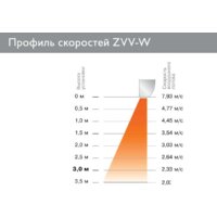 Тепловая завеса ZILON ZVV-2W25 - Превью изображения №2 — Интернет-магазин Time-Shop