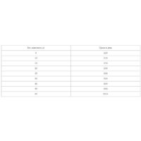 Сухой корм для собак Sirius Для взрослых собак мясной рацион 2 кг - Превью изображения №3 — Интернет-магазин Time-Shop