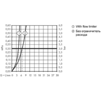 Смеситель Hansgrohe Metropol 32515000 - Превью изображения №3 — Интернет-магазин Time-Shop