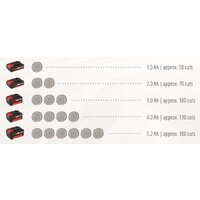 Аккумуляторная пила Einhell GE-LC 18 Li Kit (с АКБ) - Превью изображения №7 — Интернет-магазин Time-Shop