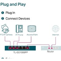 Неуправляемый коммутатор TP-Link TL-SG1006PP V1 - Превью изображения №8 — Интернет-магазин Time-Shop