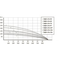 Скважинный насос Unipump ЭЦВ 6-36-58 - Превью изображения №5 — Интернет-магазин Time-Shop