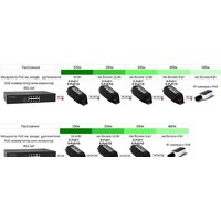 Коннектор-соединитель Osnovo E-PoE/1G - Превью изображения №2 — Интернет-магазин Time-Shop