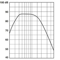 Проводной сабвуфер Yamaha NS-SW050 (черный) - Превью изображения №39 — Интернет-магазин Time-Shop