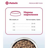 Сухой корм для кошек Melwin с говядиной, яблоком и черникой (2.5кг) - Превью изображения №5 — Интернет-магазин Time-Shop