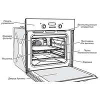 Электрический духовой шкаф GEFEST 602-02 С - Превью изображения №3 — Интернет-магазин Time-Shop