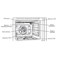 Электрический духовой шкаф GEFEST 602-02 С - Превью изображения №4 — Интернет-магазин Time-Shop