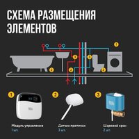 Набор защиты от протечек Stahlmann Smart 3/4 2287304 - Превью изображения №8 — Интернет-магазин Time-Shop