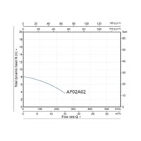 Фекальный насос A&P Marvel CD 1.1 - Превью изображения №2 — Интернет-магазин Time-Shop