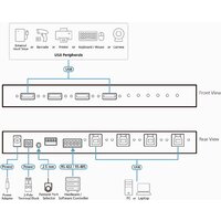 Переключатель Aten US3344I-AT-G - Превью изображения №5 — Интернет-магазин Time-Shop