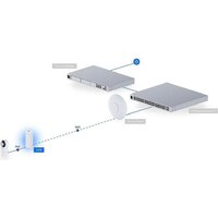 Радиомост Ubiquiti UniFi Device Bridge - Превью изображения №11 — Интернет-магазин Time-Shop