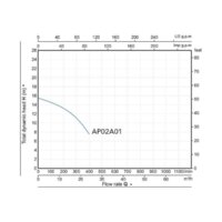 Фекальный насос A&P Marvel 7000 - Превью изображения №2 — Интернет-магазин Time-Shop