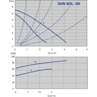 Циркуляционный насос IMP Pumps GHN SOL 25/60-180 (979521361) - Превью изображения №2 — Интернет-магазин Time-Shop