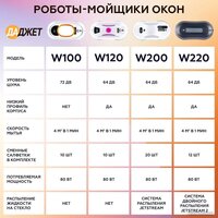 Робот для мытья окон Даджет dBot W200 - Превью изображения №18 — Интернет-магазин Time-Shop