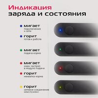 Кормушка электронная RED Solution Red For Pets 01S - Превью изображения №17 — Интернет-магазин Time-Shop