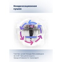 Встраиваемая посудомоечная машина MAUNFELD MLP-08PRO - Превью изображения №37 — Интернет-магазин Time-Shop