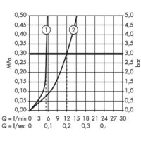 Смеситель Hansgrohe Logis E 100 71161000 - Превью изображения №6 — Интернет-магазин Time-Shop