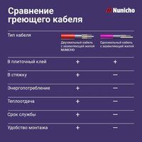Нагревательный мат Nunicho Etalon SHP 450Вт с терморегулятором RТС 70.26 (3.0м2) - Превью изображения №12 — Интернет-магазин Time-Shop