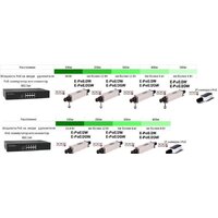 Коннектор-соединитель Osnovo E-PoE/2W - Превью изображения №4 — Интернет-магазин Time-Shop