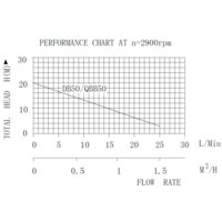 Самовсасывающий насос Pumpman QB50 - Превью изображения №2 — Интернет-магазин Time-Shop